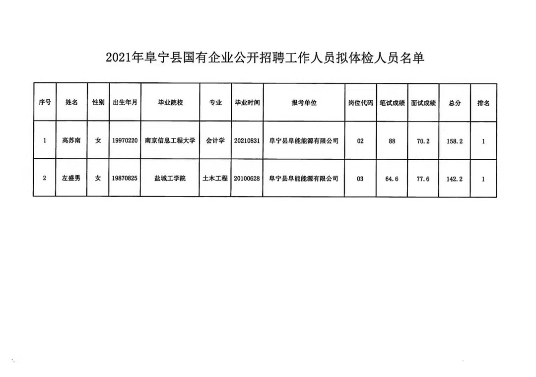灌南县人民政府办公室最新招聘信息,灌南县人民政府办公室最新招聘信息详解