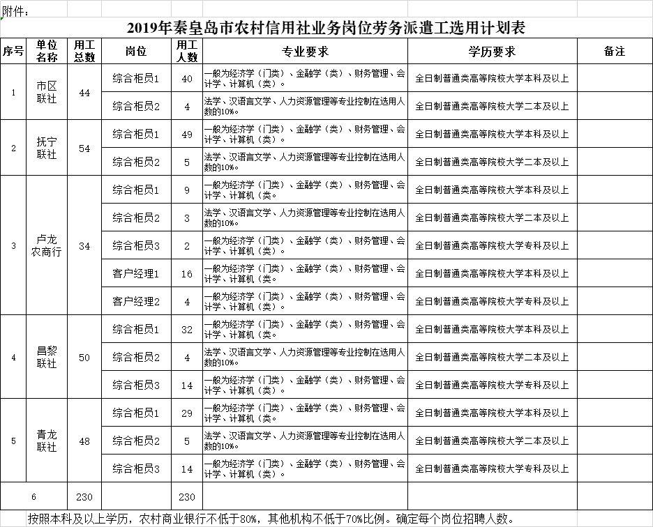 昌黎县审计局最新发展规划,昌黎县审计局最新发展规划