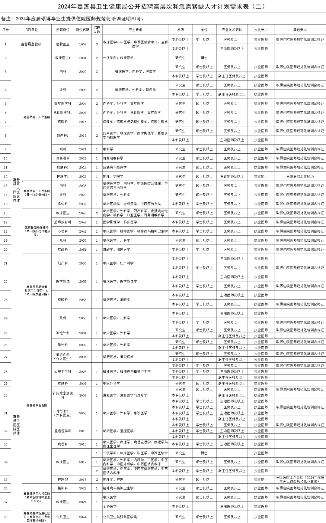 屏南县卫生健康局最新招聘信息,屏南县卫生健康局最新招聘信息概述
