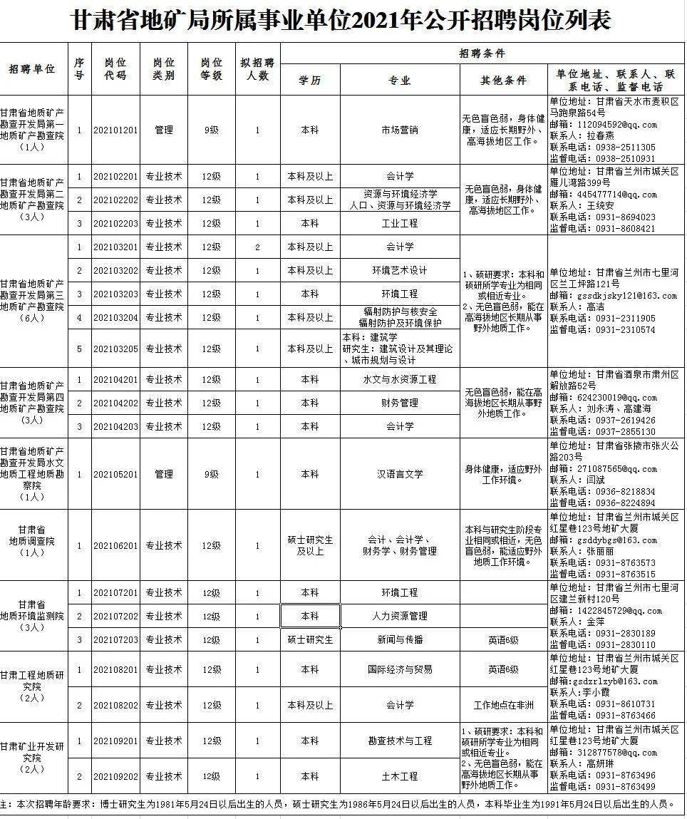 恭城瑶族自治县级托养福利事业单位最新招聘信息,恭城瑶族自治县县级托养福利事业单位最新招聘信息