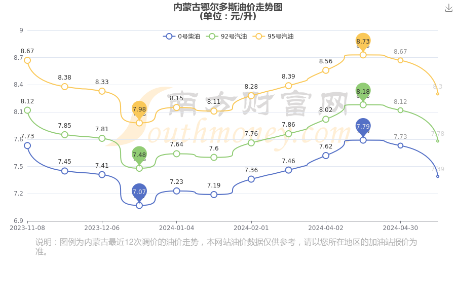 鄂尔多斯市市物价局最新新闻,鄂尔多斯市物价局最新新闻动态分析