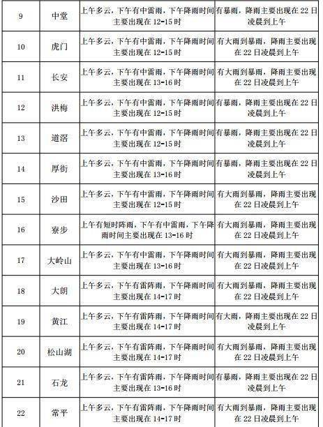 二六七二街道办事处最新天气预报,二六七二街道办事处最新天气预报