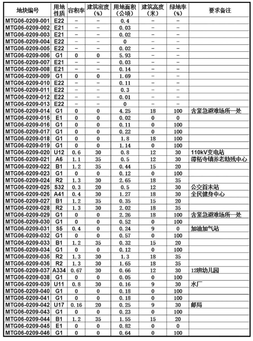 连山关镇最新发展规划,连山关镇最新发展规划