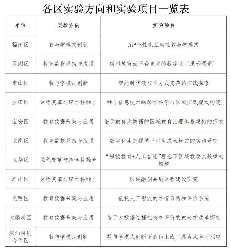 婺城区成人教育事业单位最新招聘信息,婺城区成人教育事业单位最新招聘信息概览