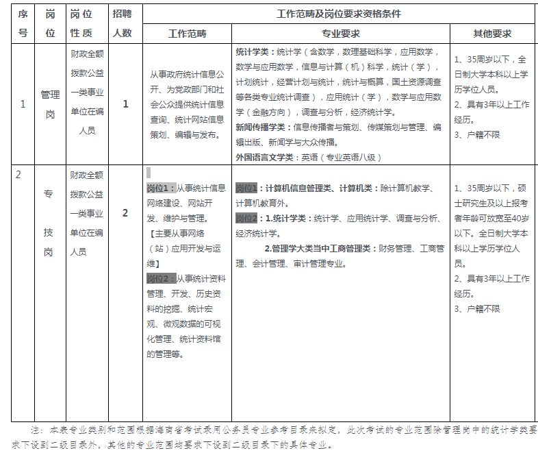 门头沟区统计局最新招聘信息,门头沟区统计局最新招聘信息详解