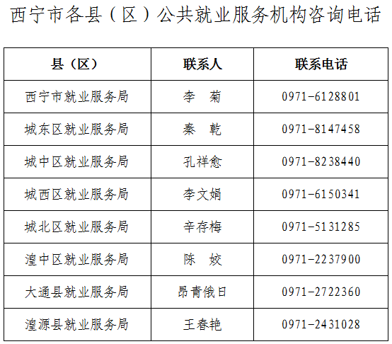 西宁市市劳动和社会保障局最新新闻,西宁市劳动和社会保障局最新新闻