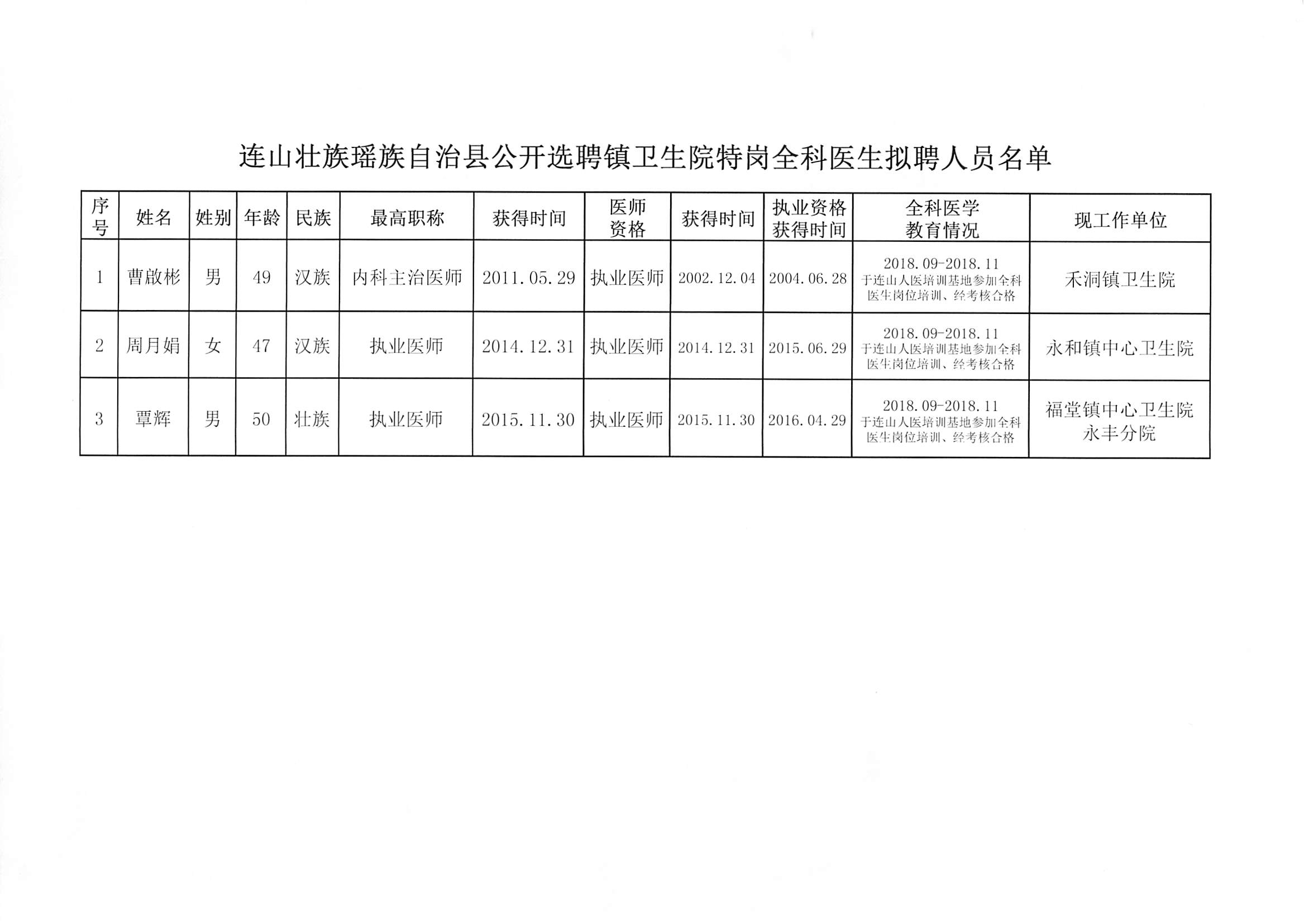 元谋县卫生健康局最新招聘信息,元谋县卫生健康局最新招聘信息概览