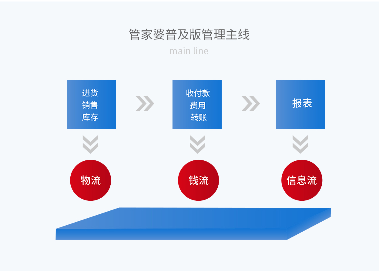 7777888888精准管家婆_风险释义解释落实,精准管家婆，风险释义解释与落实策略