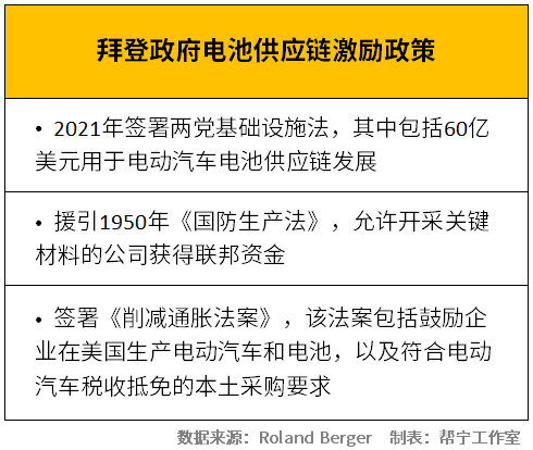 技术开发 第66页