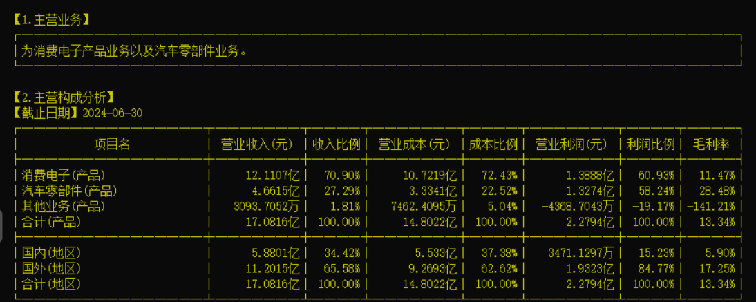 全车改装套件 第61页
