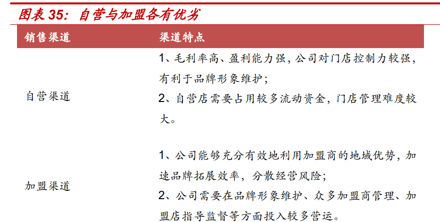 技术咨询 第58页