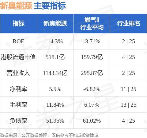 技术开发 第48页