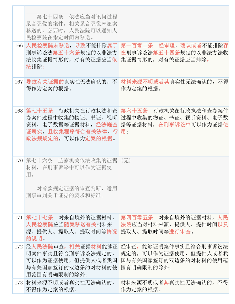 2024年全年資料免費大全優勢|顶尖释义解释落实,探索未来，2024年全年資料免費大全的顶尖優勢及其实施策略