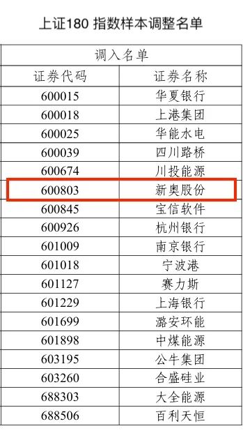2024新奥历史开奖记录28期|正规释义解释落实,新奥历史开奖记录分析，从第28期的视角看未来趋势与正规释义解释落实的重要性
