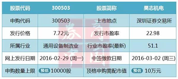 技术开发 第33页