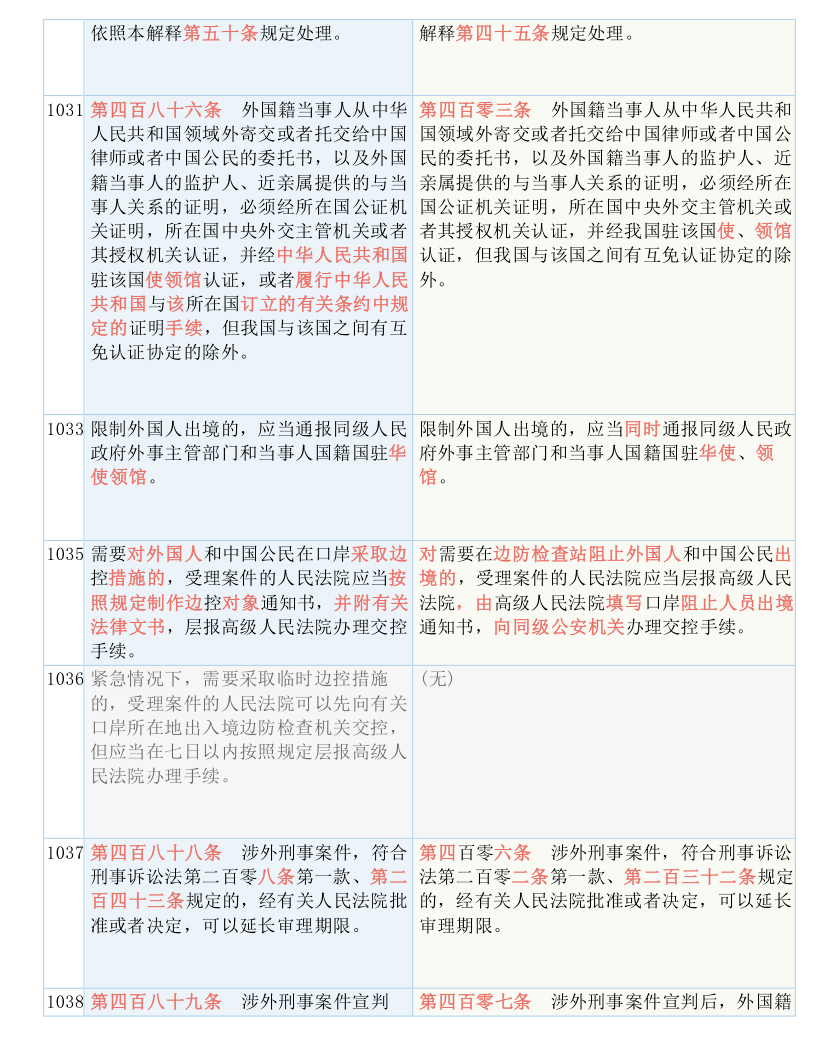 技术开发 第31页