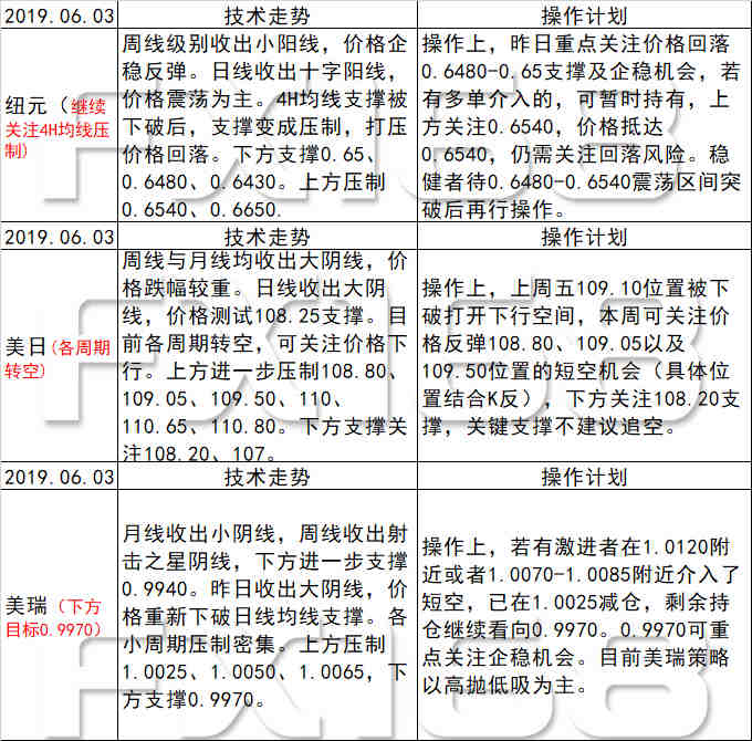 技术咨询 第27页