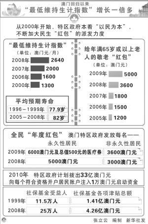 2024澳门今晚开特|如一释义解释落实,澳门未来展望，2024年特区政府工作的释义与落实策略