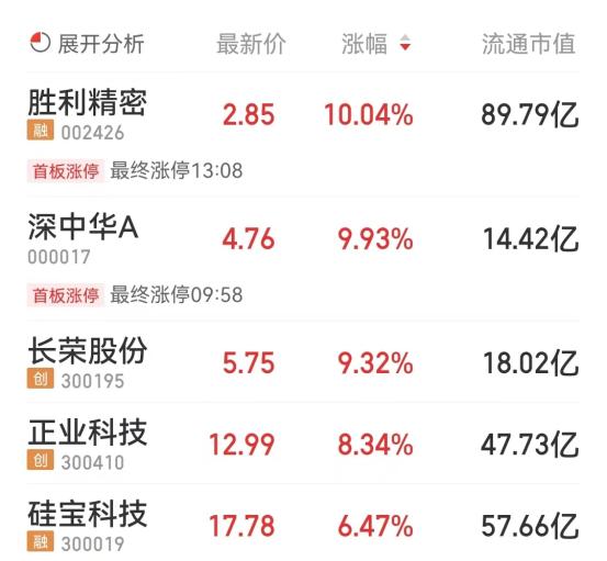 胜利精密重组最新消息|权衡释义解释落实,胜利精密重组最新动态，权衡释义、实施落实的全方位解读