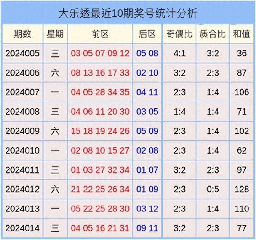 2024澳门天天开好彩大全开奖记录走势图|舒适释义解释落实,2024年澳门天天开好彩背后的法律与道德探讨