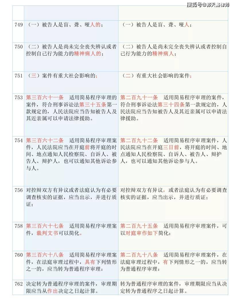 技术开发 第9页