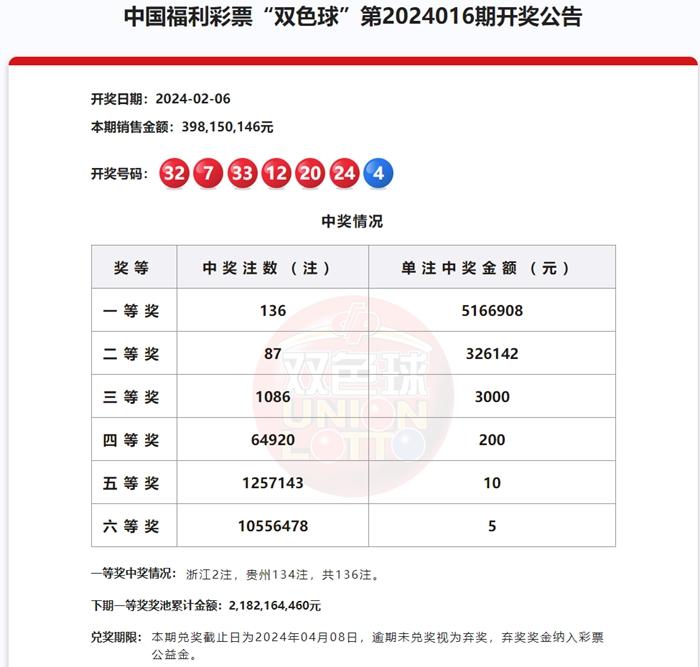 2024年新澳门天天开彩|不遗释义解释落实,关于澳门彩票业的发展与未来展望，以不遗释义解释落实为视角（标题）