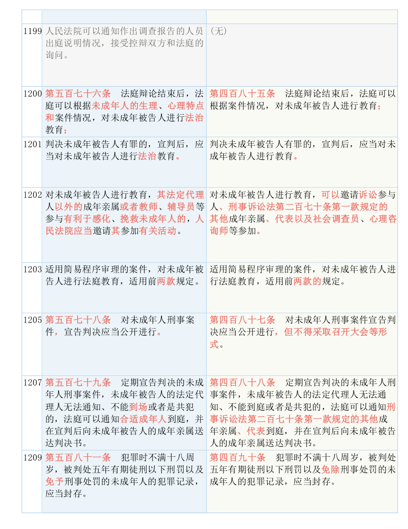新奥门特免费资料大全198期|性状释义解释落实,新奥门特免费资料大全198期，性状的释义、解释与落实