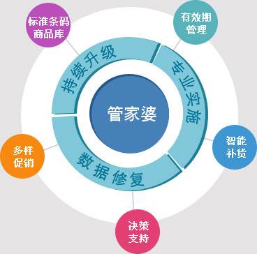 7777888888管家婆网一|精彩释义解释落实,探索7777888888管家婆网一，精彩释义、解释与落实