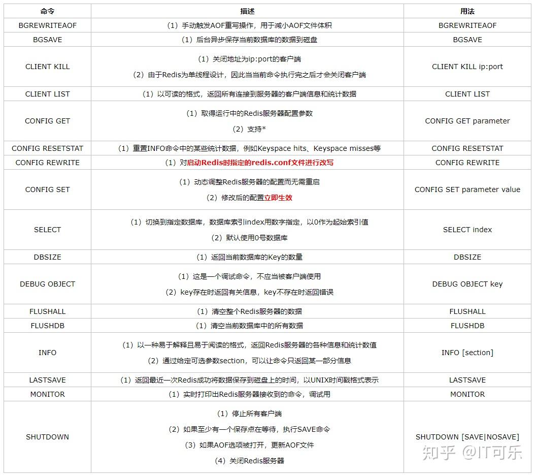 技术开发 第5页