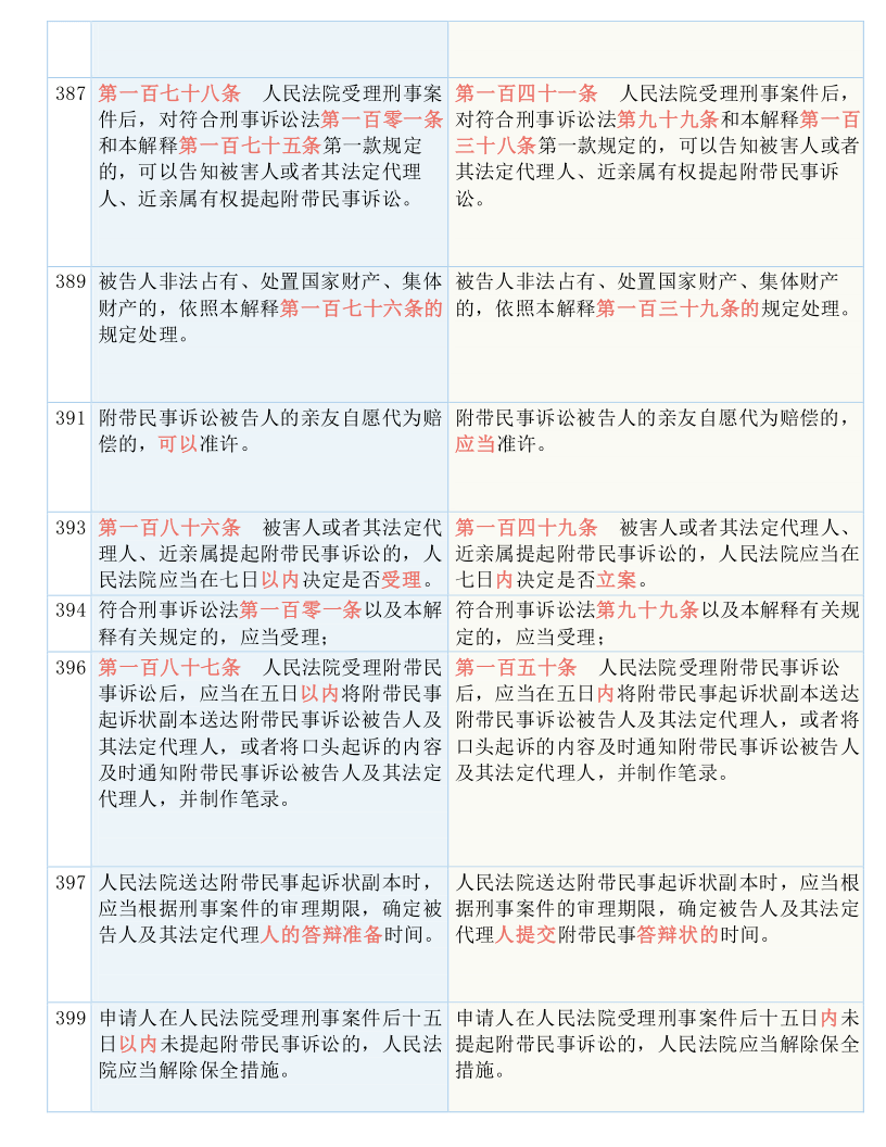 技术咨询 第5页