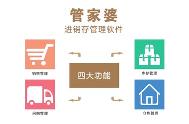 7777788888精准管家婆|收集释义解释落实,关于精准管家婆的深入理解与实施策略